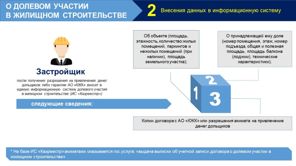 Если Вам предлагают подписать такие документы как предварительный договор бронирования, договоры резервирования, инвестирования, цессии, которые являются незаконными, то вы рискуете потерять свои средства.