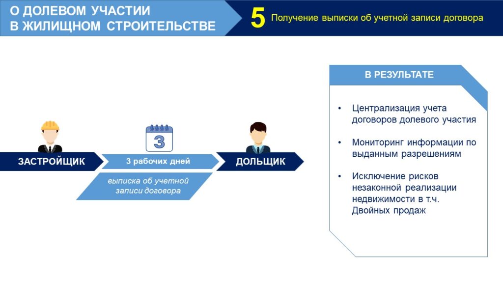 О рисках при покупке жилья