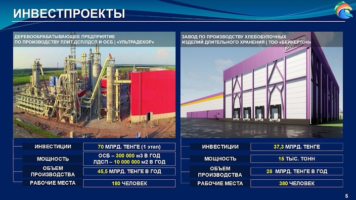 Новые предприятия появятся в  Петропавловске