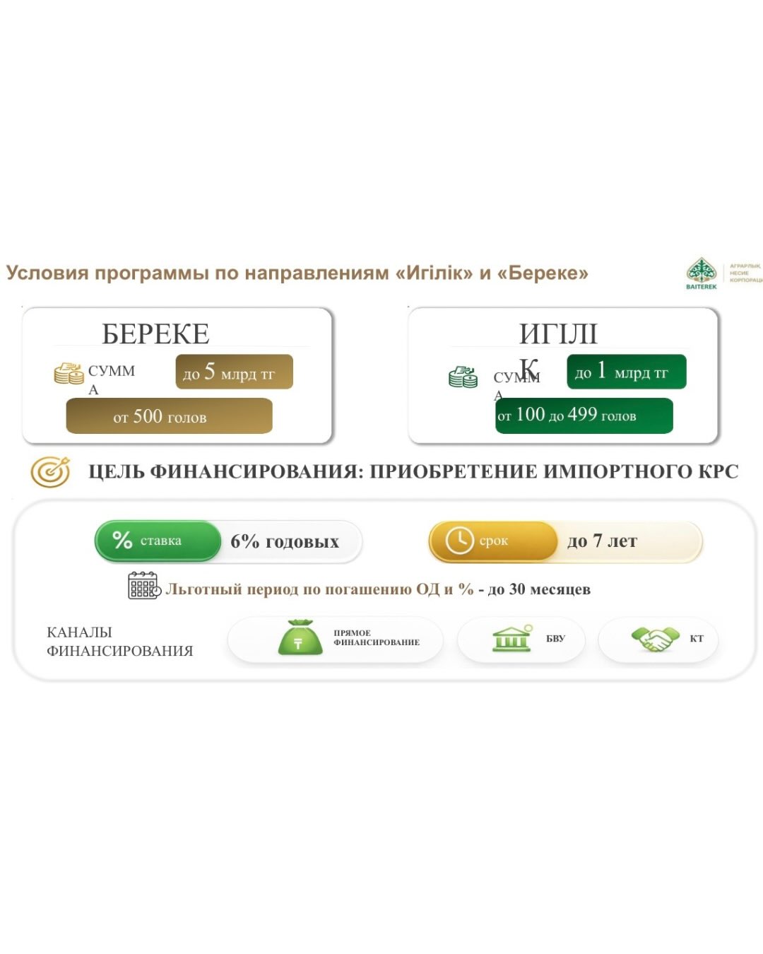 Развитие животноводства обсудили в СКО