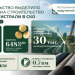 ₸650 млн на строительство тепломагистрали в Петропавловске выделило Правительство