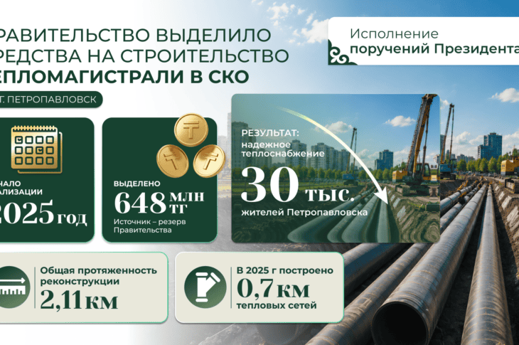 ₸650 млн на строительство тепломагистрали в Петропавловске выделило Правительство