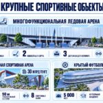 В СКО развивают массовый спорт