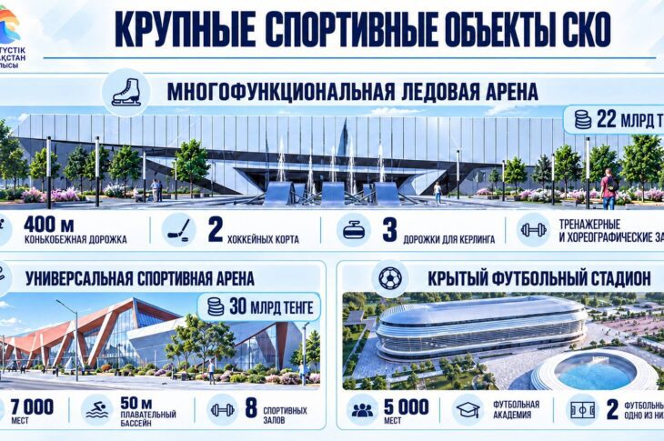 В СКО развивают массовый спорт