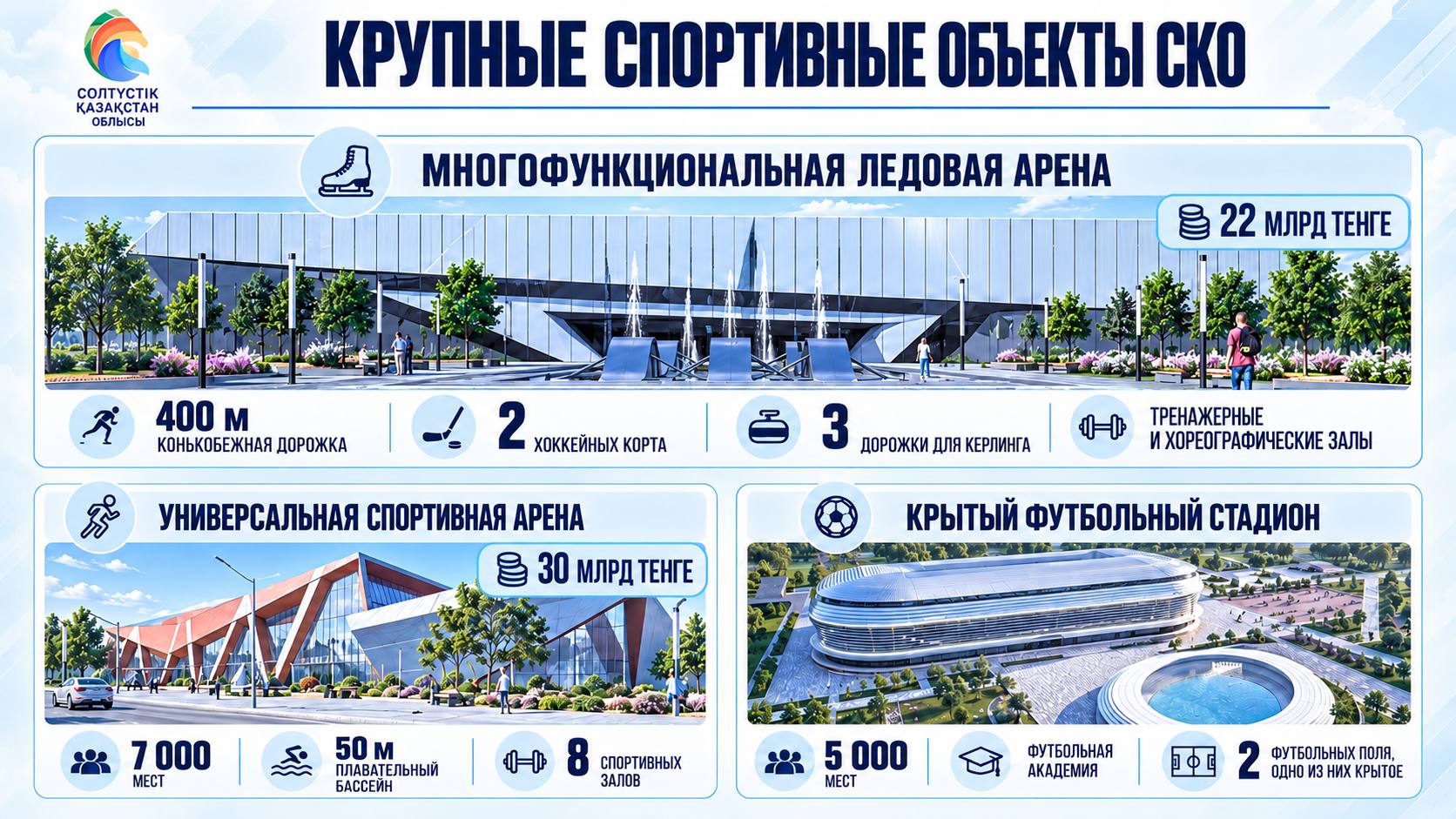 В СКО развивают массовый спорт