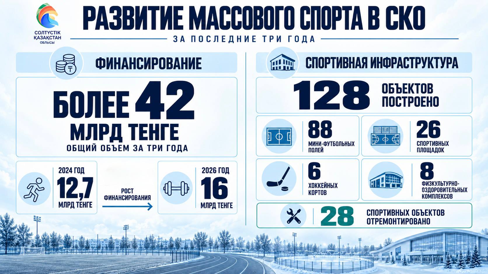 В СКО развивают массовый спорт
